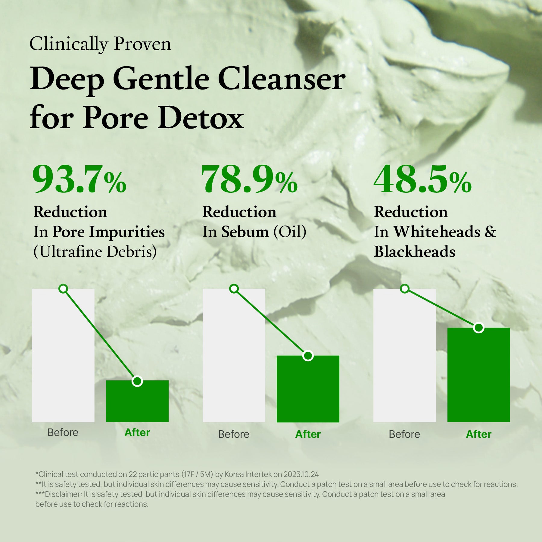 [FULLY] Green Tomato Clay Pack Cleanser 120ml