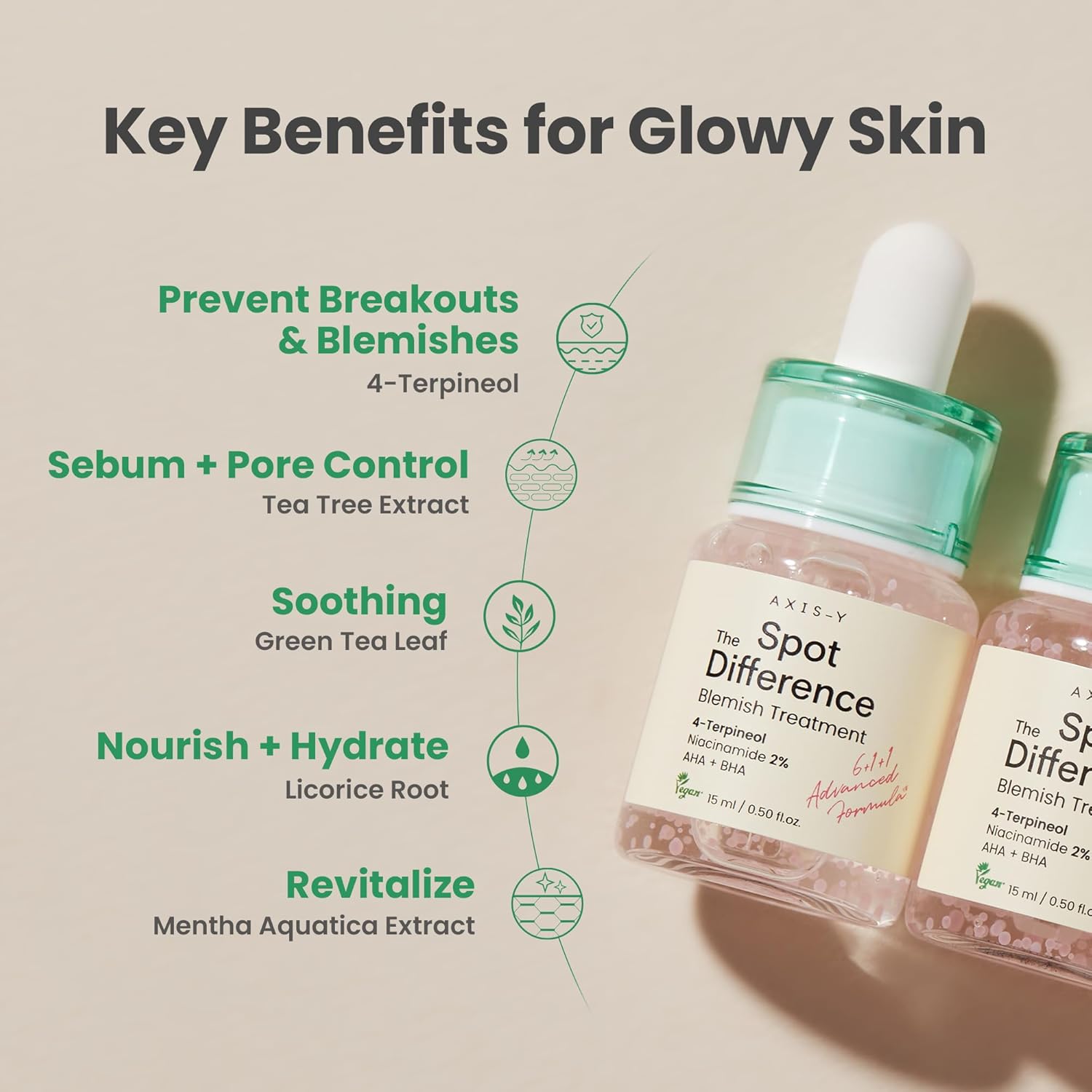 MOIDA SET [Axis-y] Dark Spot & Blemish Trio *Special Price*