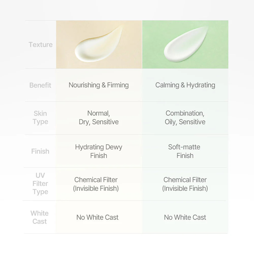 [MIXSOON] Centella Hyal Sunscreen SPF 50 50ml