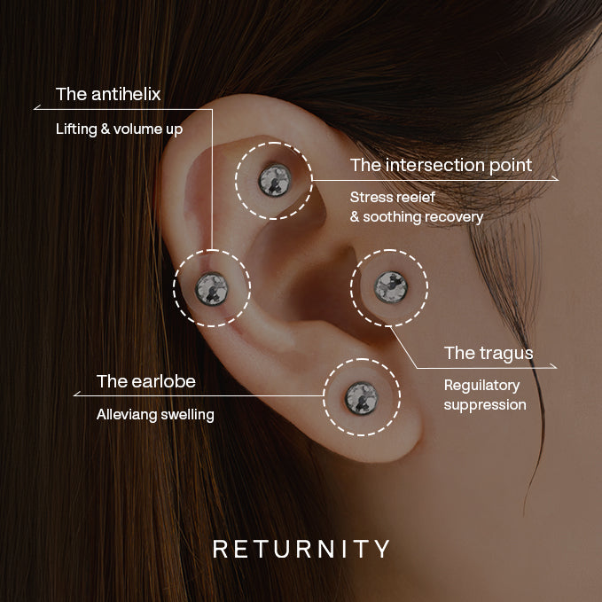 [RETURNITY] Ear Therapy Acupressure Patch (3-Mix)