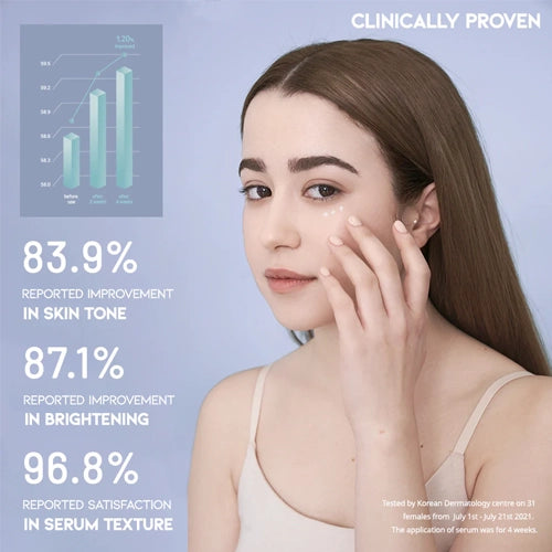 [OOTD] Intensive Eye Serum 30g