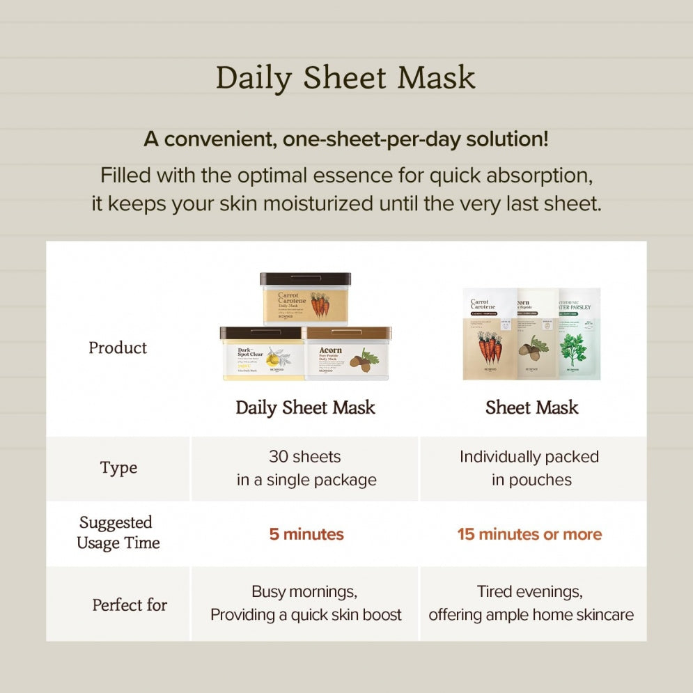 [Skinfood] Yuja C Vita Daily Mask (30ea)