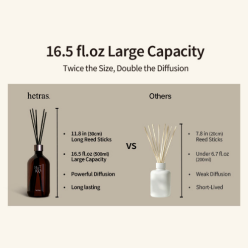 [hetras] Premium Diffuser (500ml*2ea) (15 types)