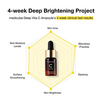 [Medicube] Deep Vita C Ampoule 2.0 30ml