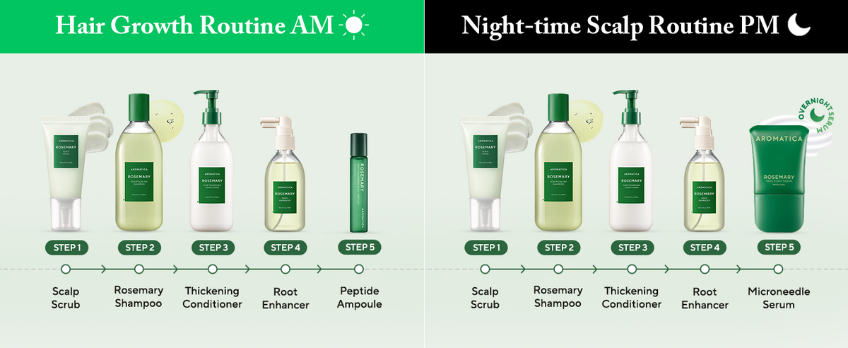 [aromatica] Rosemary PDRN Scalp Serum 100ml