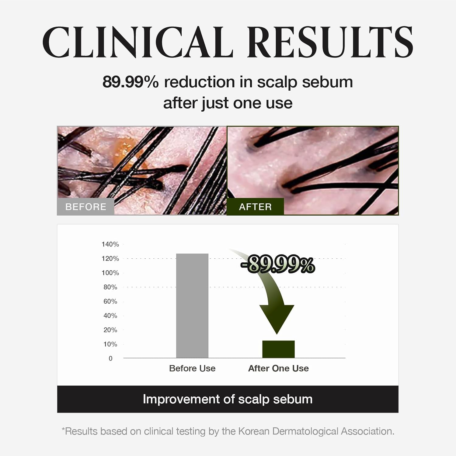 [MONCLOS] Scalp Solution Shampoo 500ml