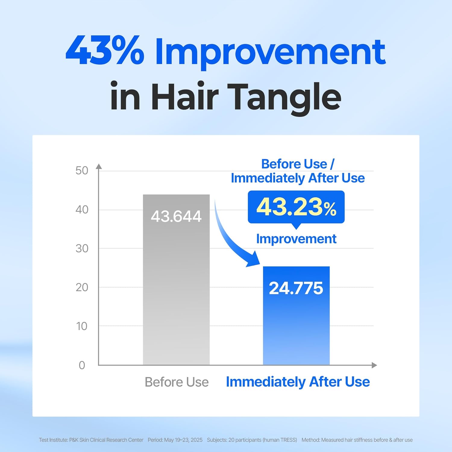 [KUNDAL] Airy Volume Hyaluron Serum 50ml