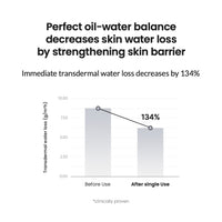 [Biodance] Micro Dual Serum Toner 150ml