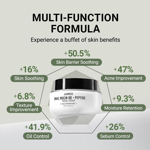 [Jumiso] Snail Mucin 95 + Peptide Duo Set (Essence + Cream)