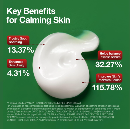 [Anua] Centella Red Spot Cream 30ml