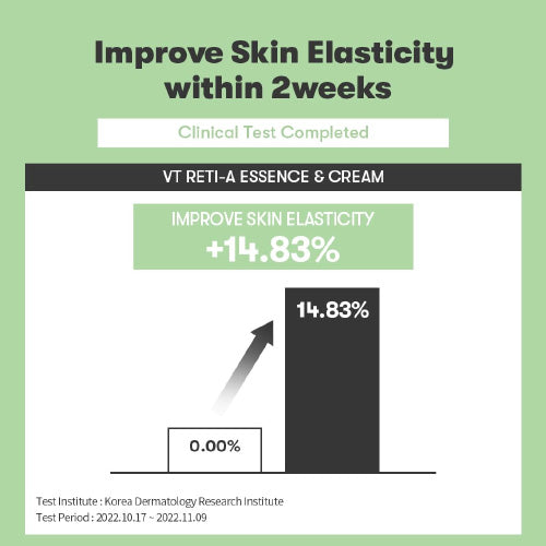 [VT Cosmetics] Cica Reti-A Cream 0.05 30ml