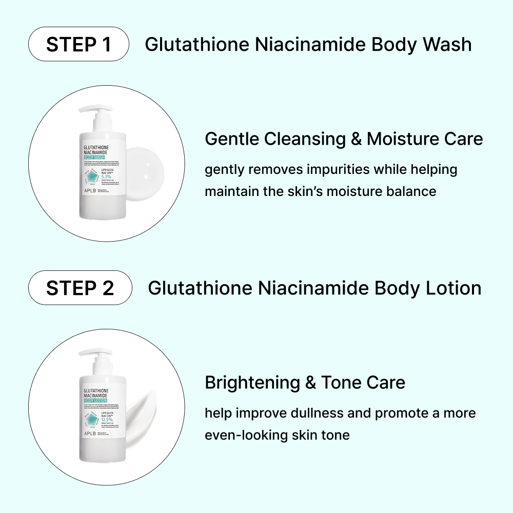 MOIDA SET [APLB] Glutathione Niacinamide Brightening Body Routine for Dull & Rough Skin (Body Wash + Body Lotion) *Special Price*