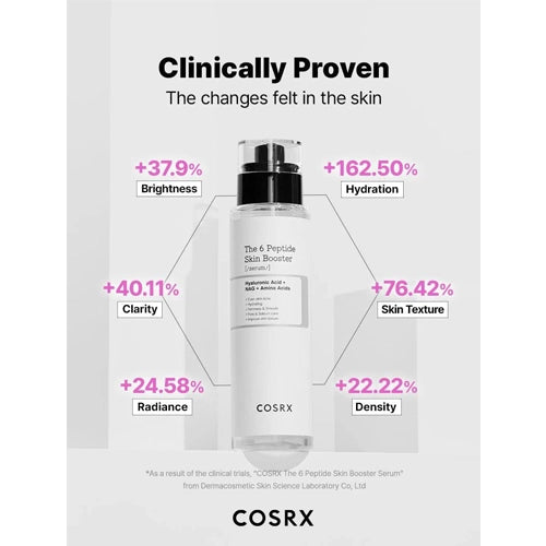 [COSRX] *renew* The 6 Peptide Skin Booster Serum 150ml