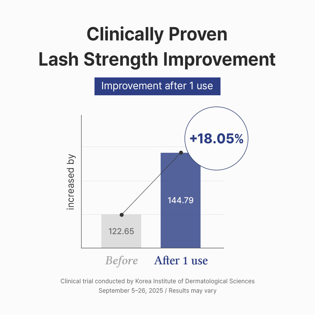 [Dr.Althea] Lash Boost Serum 9ml