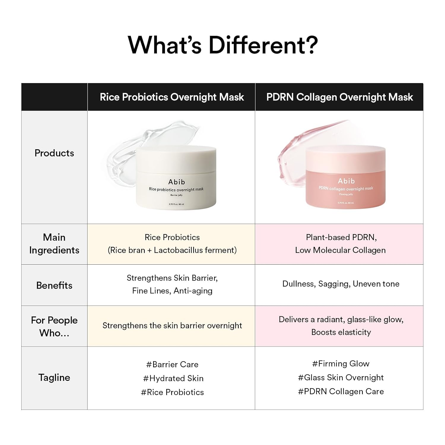 [Abib] PDRN Collagen Overnight Mask Firming Jelly 80ml