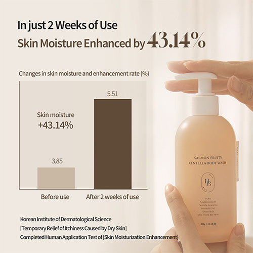 [HEVEBLUE] Salmon Fruity Centella Body Wash 300ml