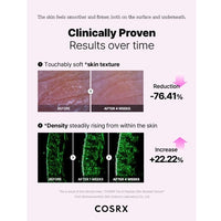 [COSRX] *renew* The 6 Peptide Skin Booster Serum 150ml