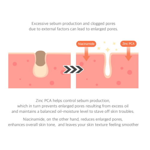 [Dr.Althea] 15% Niacinamide Purity Serum 30ml