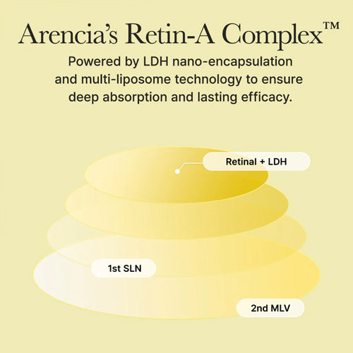 2EA [Arencia] Retinal Booster Shot 30ml Double Pack (2ea) *Special Price*