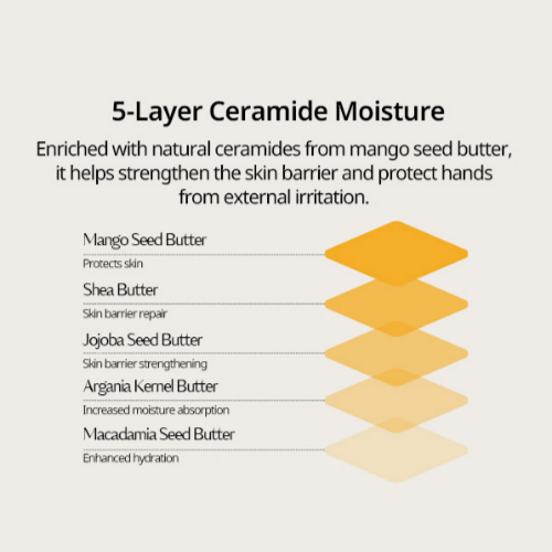 [hetras] Perfumed Mango Seed Butter Hand Cream 50ml (14 types)