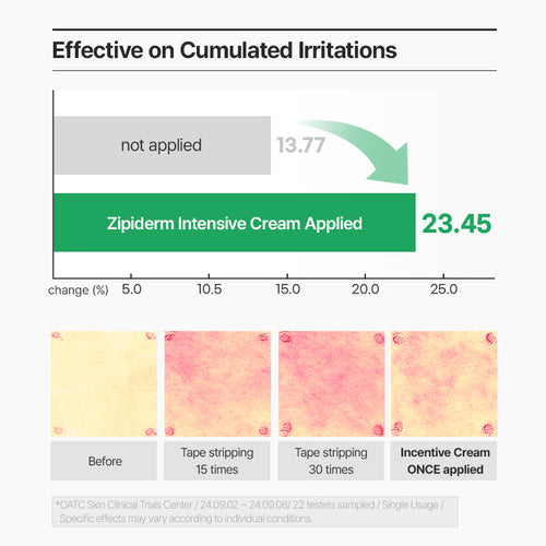 [zipiderm] EGF Skin Barrier Intensive Cream 80ml