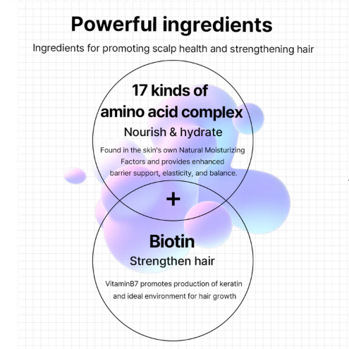 [Heimish] RX Amino Biotin Revitalizing Shampoo 400ml