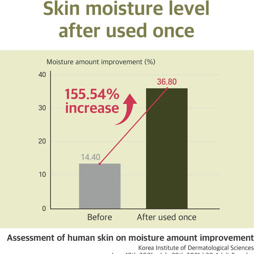 [ROUND LAB] Soybean Serum 50ml
