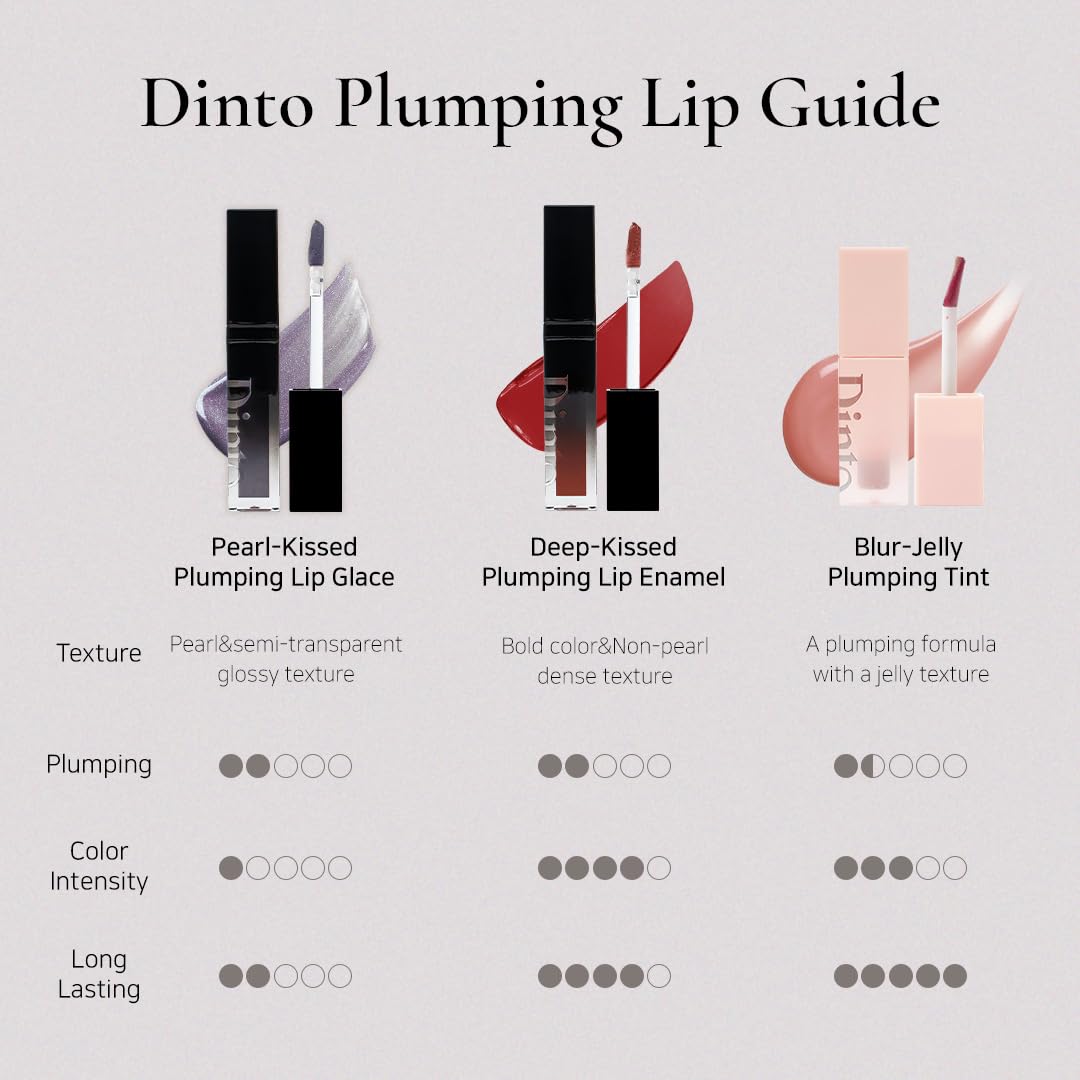[Dinto] *Peter&Wendy* Lip Glace (2 colors)