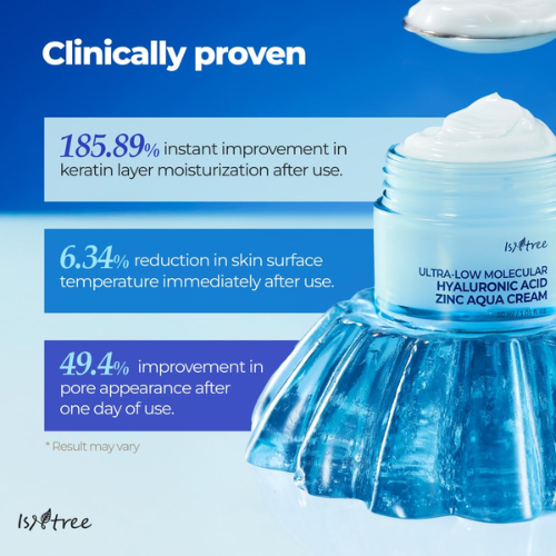 [Isntree] Ultra-Low Molecular Hyaluronic Acid Zinc Aqua Cream 80ml