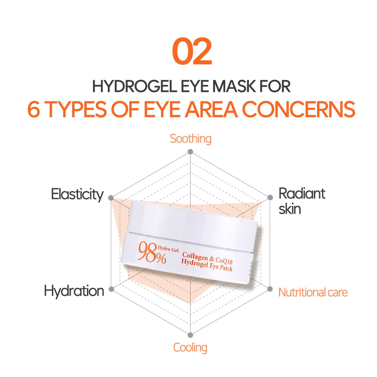 [Petitfee] Collagen CoQ10 Hydrogel Eye Patch (60ea)