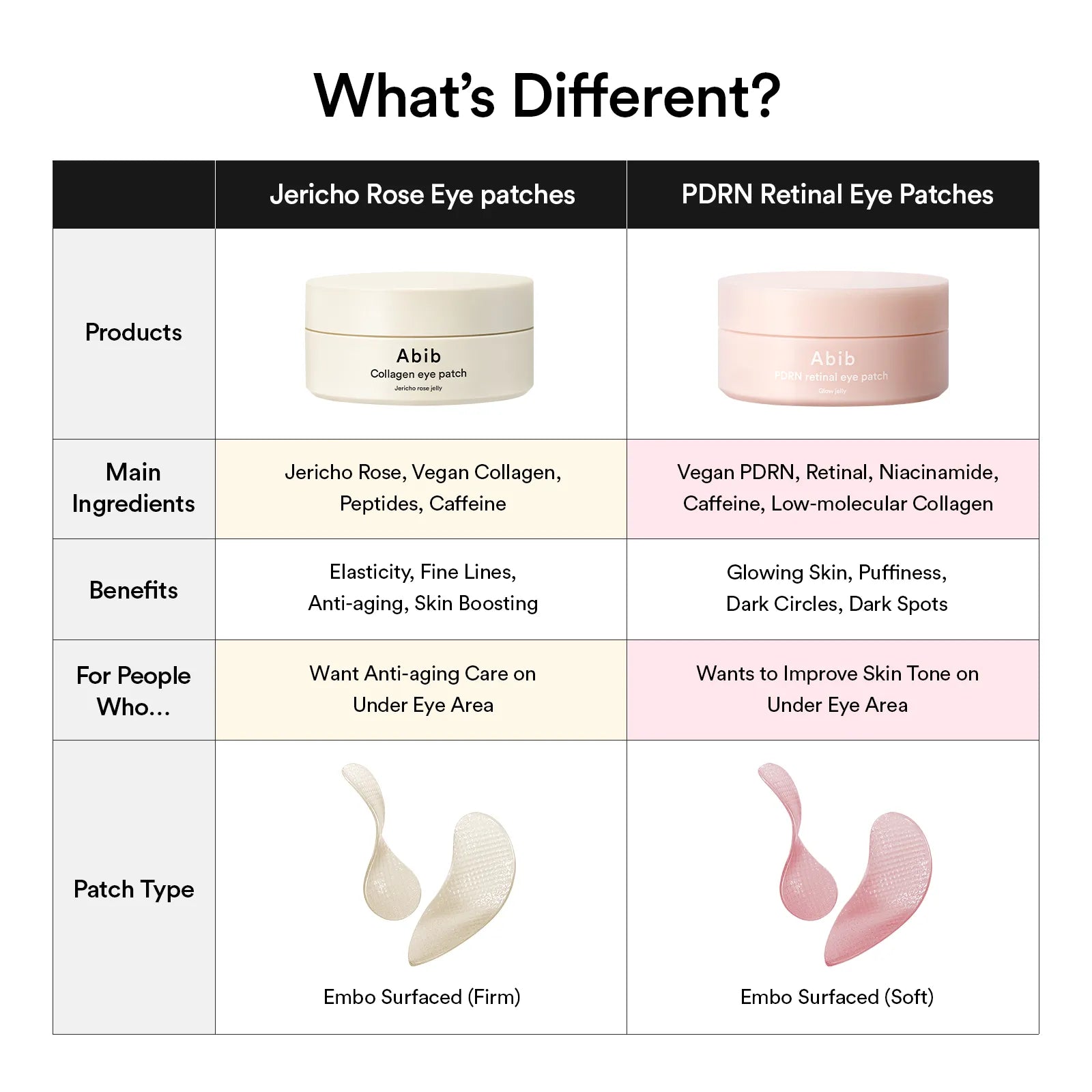 [Abib] PDRN Retinal Eye Patch Glow Jelly (60ea)