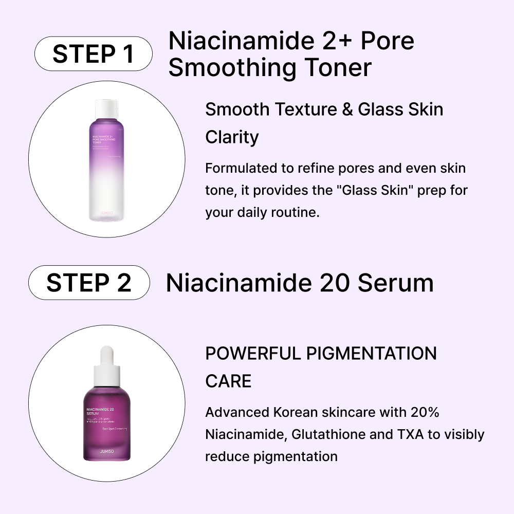MOIDA SET [Jumiso] Niacinamide Brightening Routine Set for Dark Spots & Uneven Texture (Niacinamide 20 Serum + Toner + Overnight Cream) *Special Price*