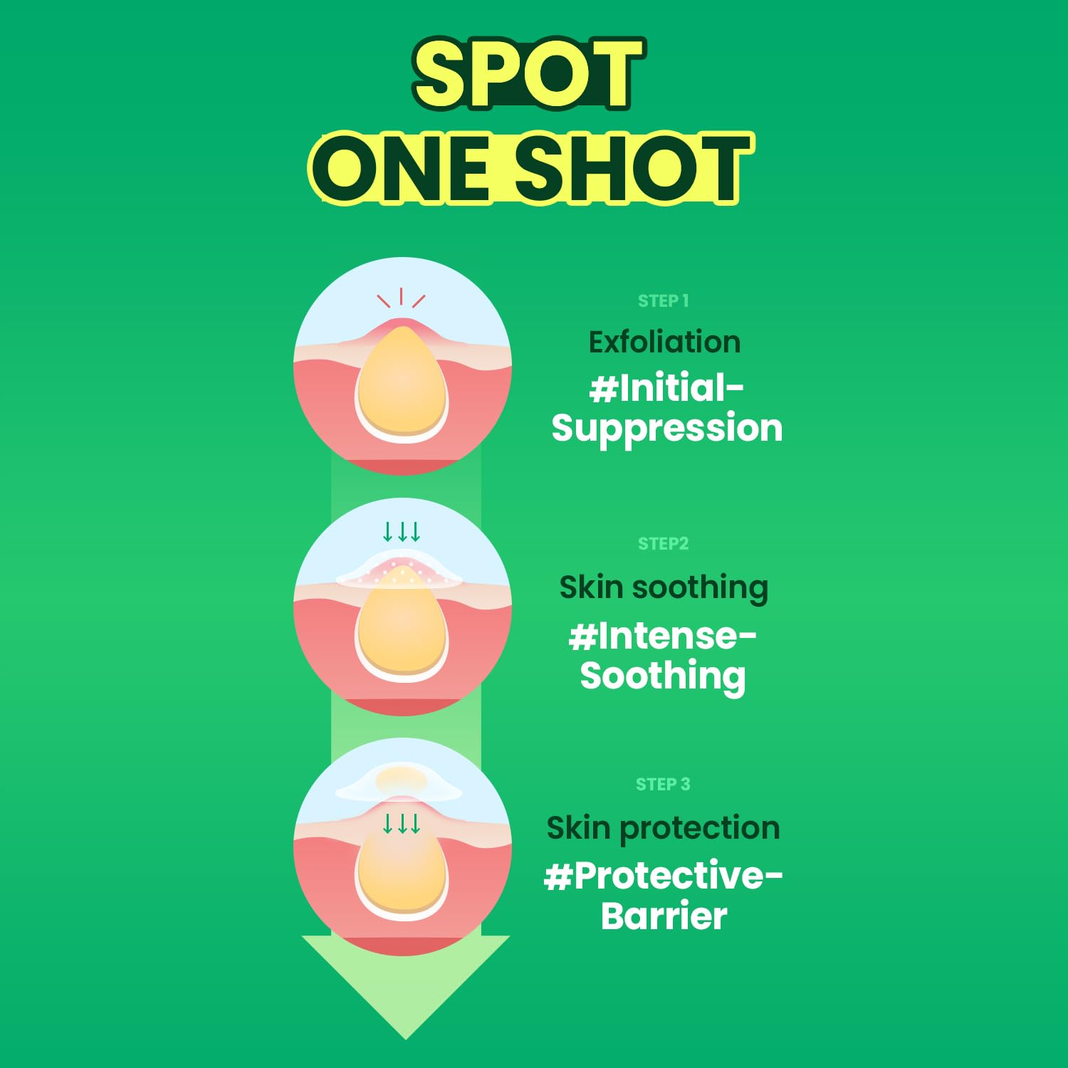 [ILSO] No Problem Spot Patch