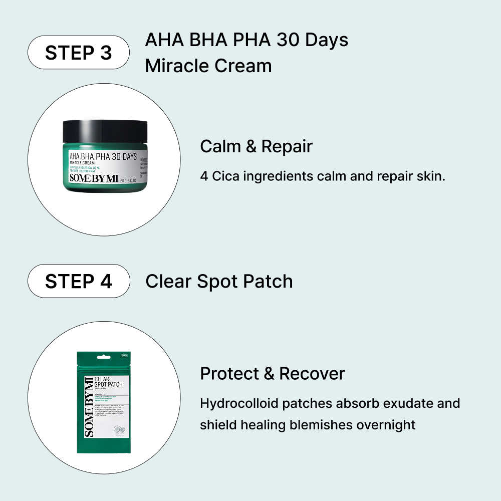 MOIDA SET [SOMEBYMI] AHA BHA PHA Acne Care Routine for Blemish-Prone & Congested Skin (Cleanser + Toner + Cream + Patches) *Special Price*