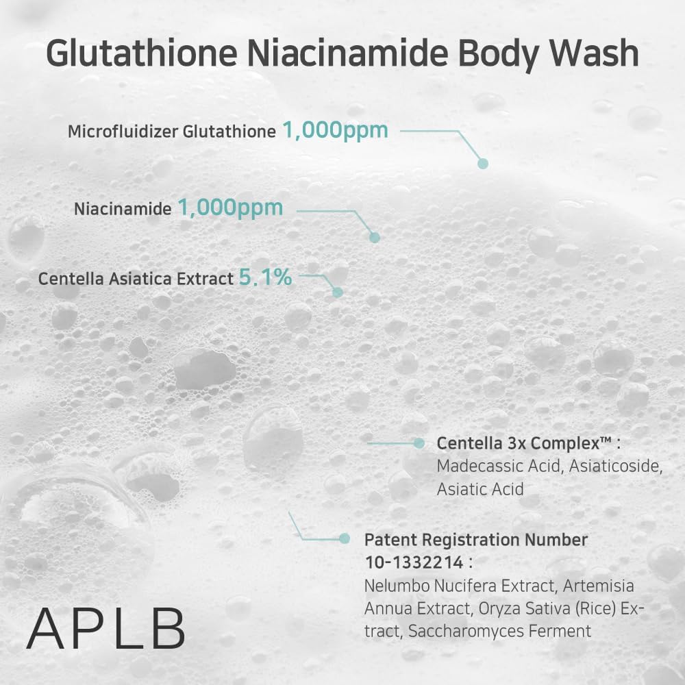 MOIDA SET [APLB] Glutathione Niacinamide Body Wash & Lotion Set *Special Price*
