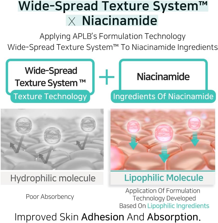 MOIDA SET [APLB] Glutathione Niacinamide Body Wash & Lotion Set *Special Price*