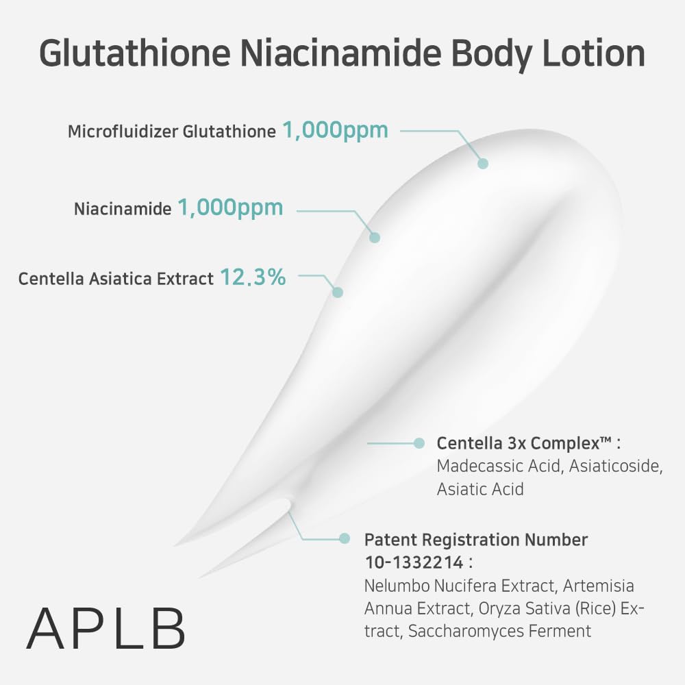 MOIDA SET [APLB] Glutathione Niacinamide Body Wash & Lotion Set *Special Price*