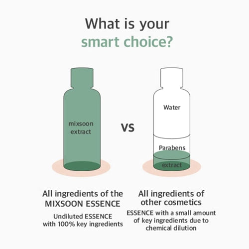 [MIXSOON] Heartleaf Essence 100ml