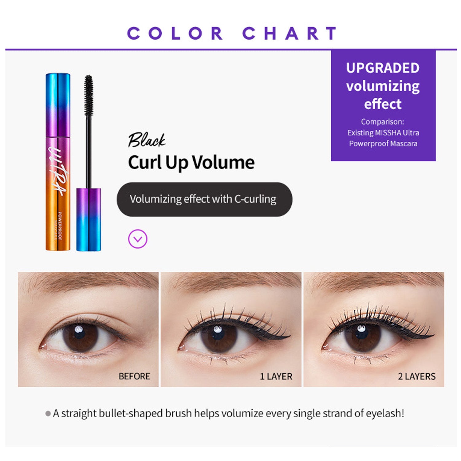 *CLEARANCE* [Missha] Ultra Powerproof Mascara (2 types)